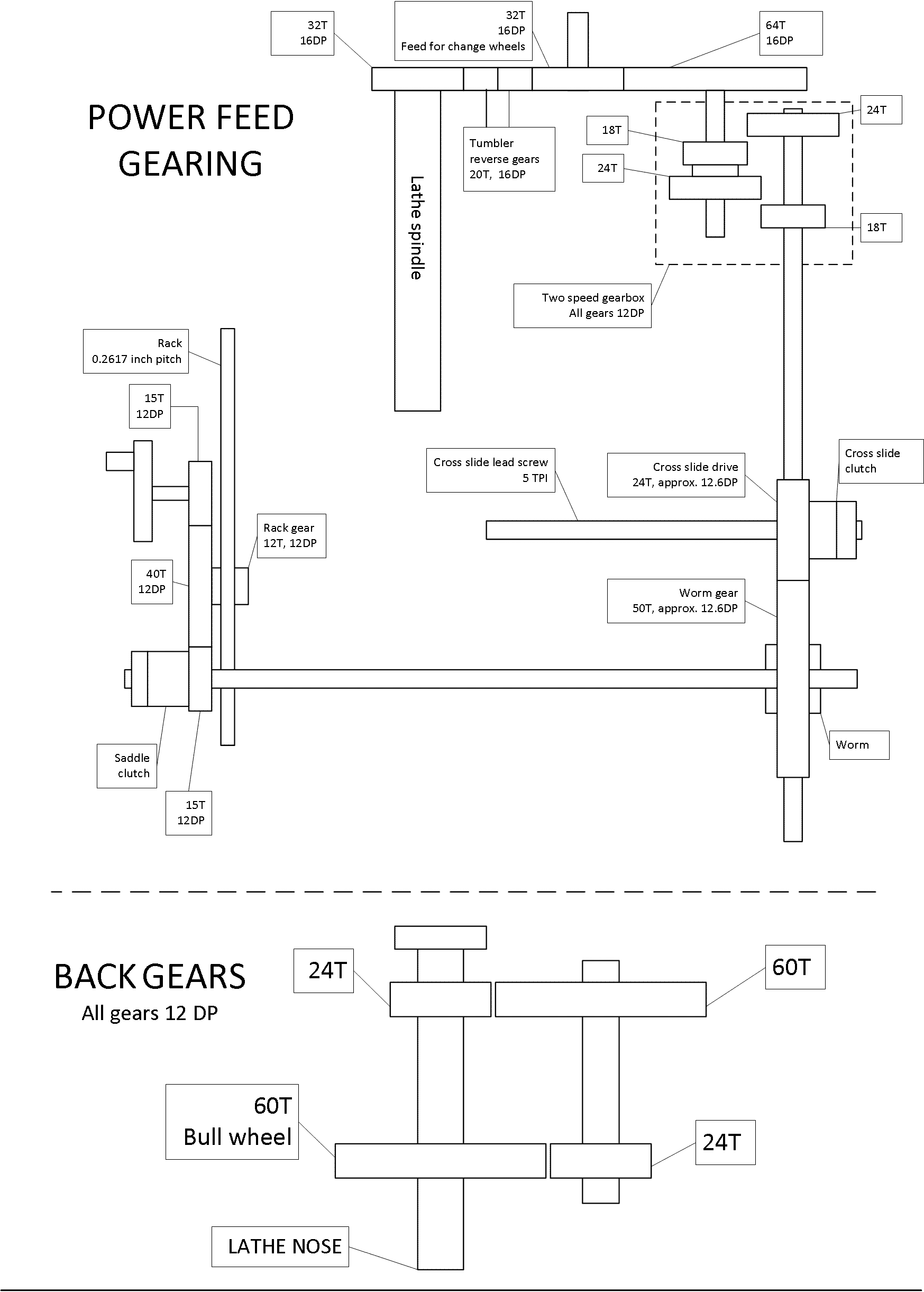 Birmel Lathe, All the lathe's gearing